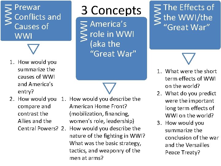 America’s role in WWI (aka the “Great War" 1. How would you summarize the