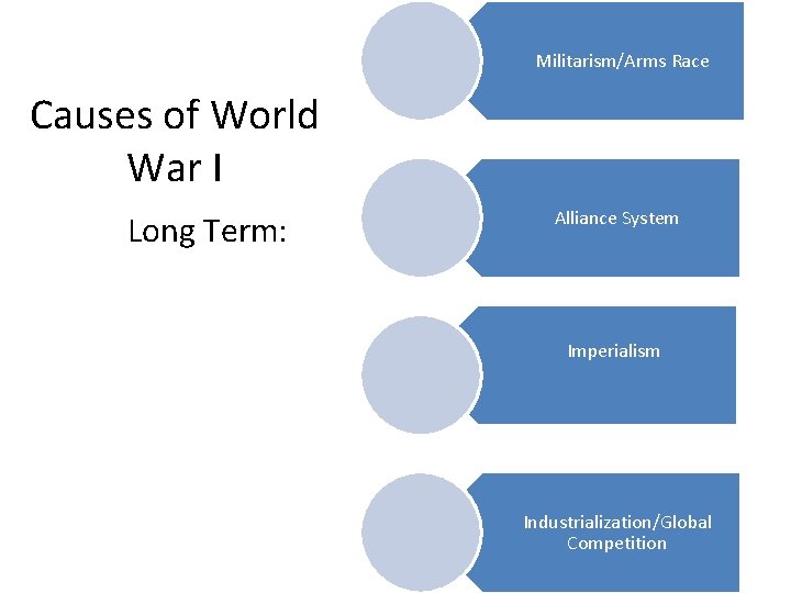 Militarism/Arms Race Causes of World War I Long Term: Alliance System Imperialism Industrialization/Global Competition