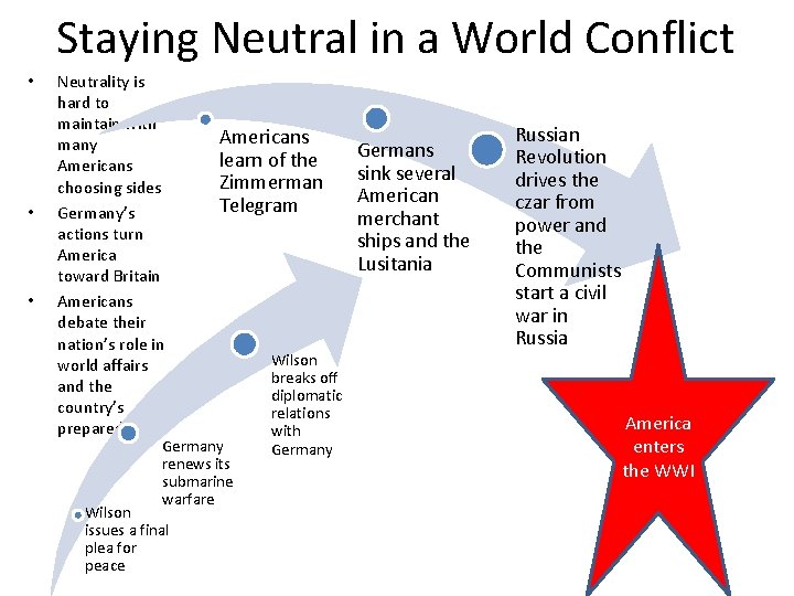 Staying Neutral in a World Conflict • • • Neutrality is hard to maintain