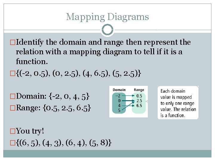 Mapping Diagrams �Identify the domain and range then represent the relation with a mapping