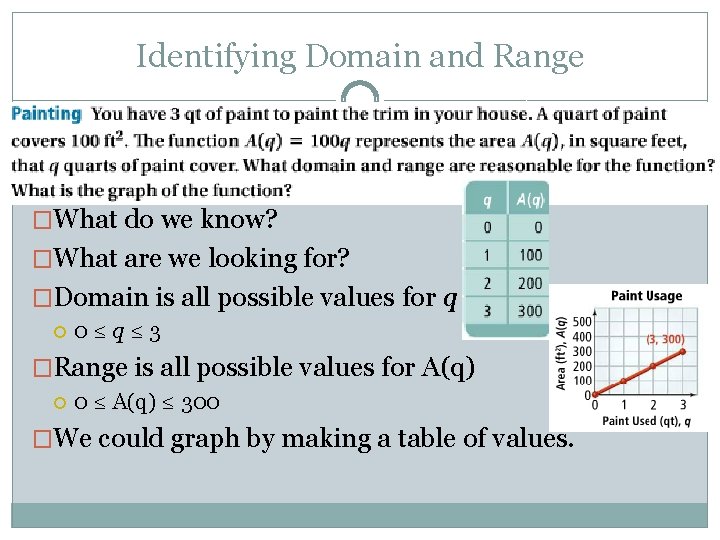 Identifying Domain and Range � �What do we know? �What are we looking for?