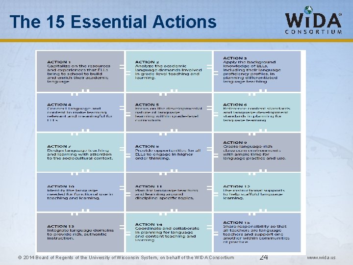 The 15 Essential Actions 24 © 2014 Board of Regents of the University of