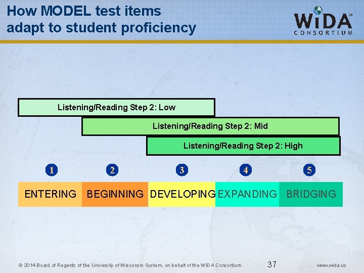 How MODEL test items adapt to student proficiency Listening/Reading Step 2: Low Listening/Reading Step