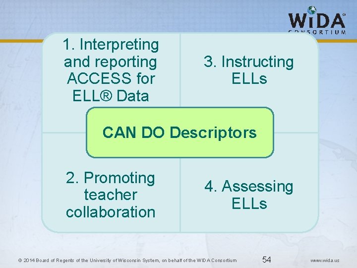 1. Interpreting and reporting ACCESS for ELL® Data 3. Instructing ELLs CAN DO Descriptors