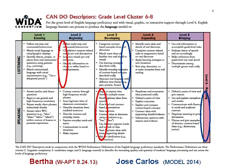 WIDA Consortium / Bertha (W-APT 8. 24. 13) Jose Carlos (MODEL 2014) 55 ©
