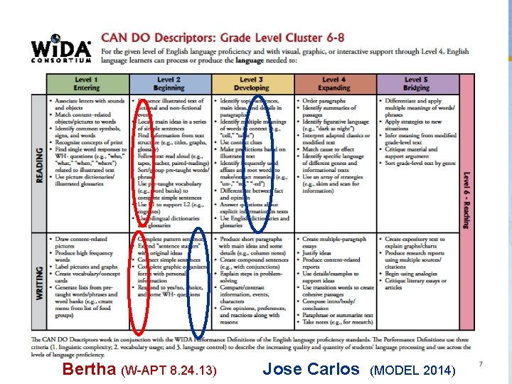 Bertha (W-APT 8. 24. 13) Jose Carlos (MODEL 2014) 56 © 2014 Board of
