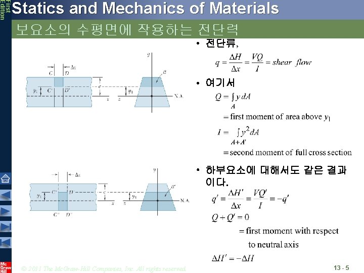 First Edition Statics and Mechanics of Materials 보요소의 수평면에 작용하는 전단력 • 전단류, •