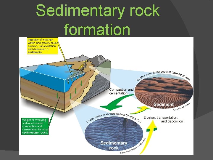 Sedimentary rock formation 