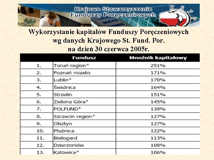 Wykorzystanie kapitałów Funduszy Poręczeniowych wg danych Krajowego St. Fund. Por. na dzień 30 czerwca