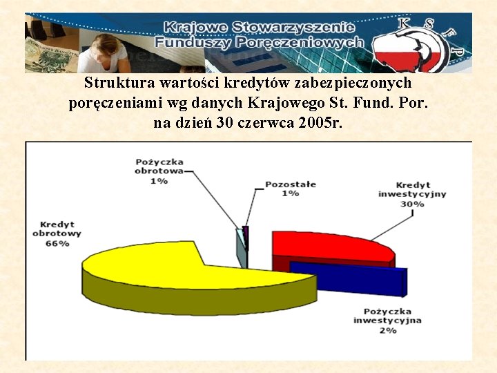 Struktura wartości kredytów zabezpieczonych poręczeniami wg danych Krajowego St. Fund. Por. na dzień 30