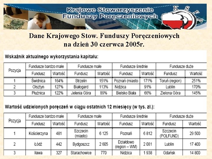 Dane Krajowego Stow. Funduszy Poręczeniowych na dzień 30 czerwca 2005 r. 