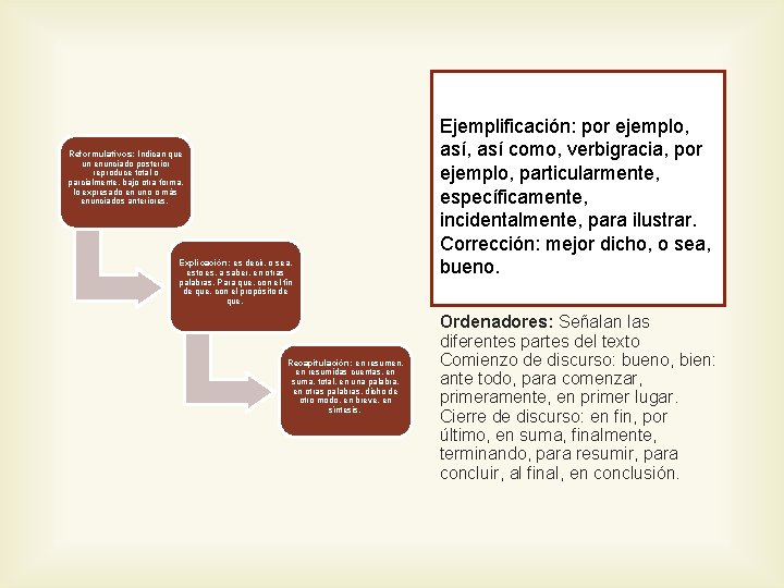 Reformulativos: Indican que un enunciado posterior reproduce total o parcialmente, bajo otra forma, lo Reformulativos: Indican que un enunciado posterior reproduce total o parcialmente, bajo otra forma, lo