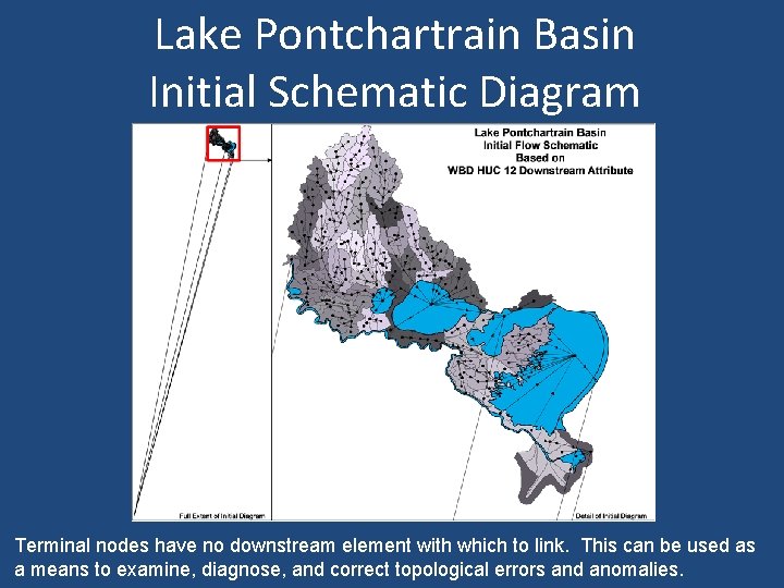 Lake Pontchartrain Basin Initial Schematic Diagram Terminal nodes have no downstream element with which