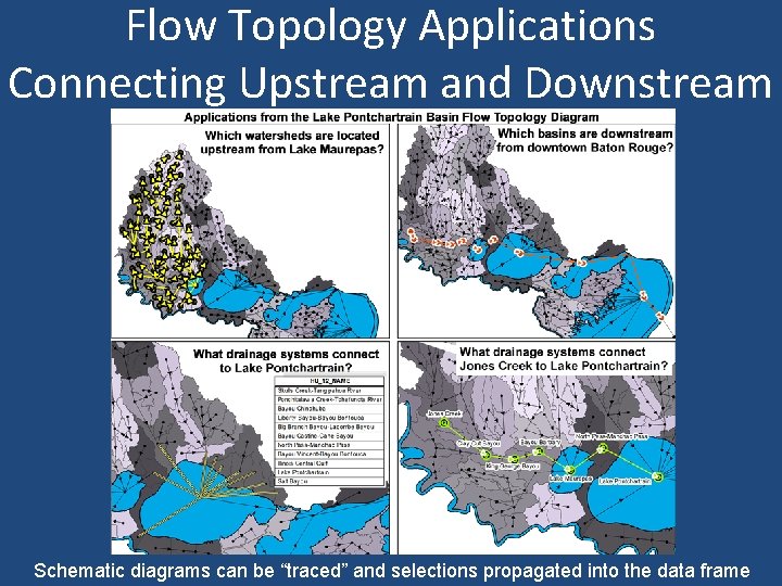Flow Topology Applications Connecting Upstream and Downstream Schematic diagrams can be “traced” and selections