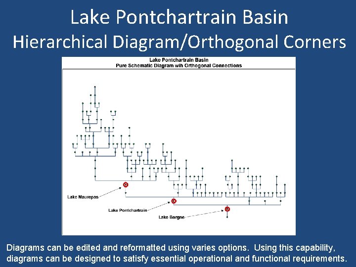 Lake Pontchartrain Basin Hierarchical Diagram/Orthogonal Corners Diagrams can be edited and reformatted using varies