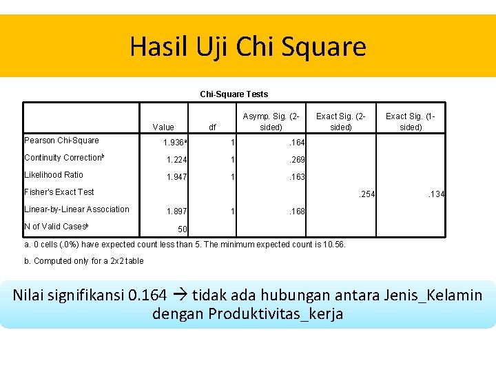 Hasil Uji Chi Square Chi-Square Tests Value Pearson Chi-Square Asymp. Sig. (2 sided) df