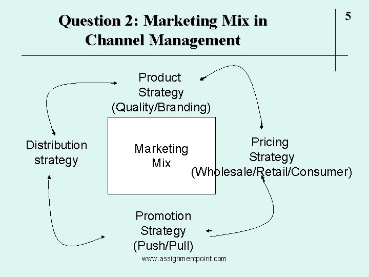 Question 2: Marketing Mix in Channel Management 5 Product Strategy (Quality/Branding) Distribution strategy Marketing