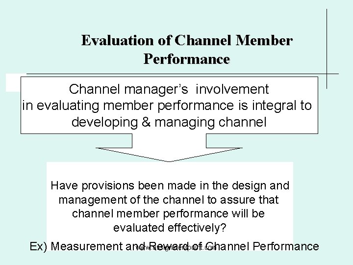 Evaluation of Channel Member Performance Channel manager’s involvement in evaluating member performance is integral