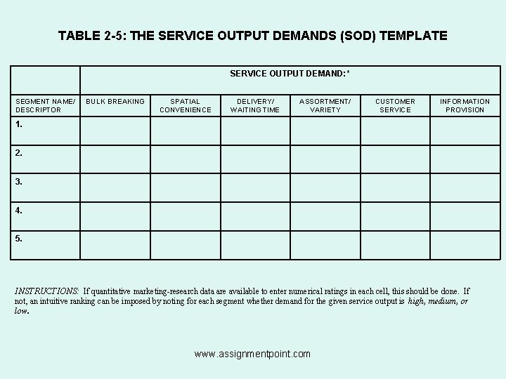 TABLE 2 -5: THE SERVICE OUTPUT DEMANDS (SOD) TEMPLATE SERVICE OUTPUT DEMAND: * SEGMENT