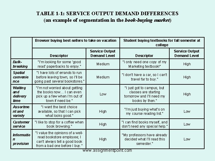 TABLE 1 -1: SERVICE OUTPUT DEMAND DIFFERENCES (an example of segmentation in the book-buying