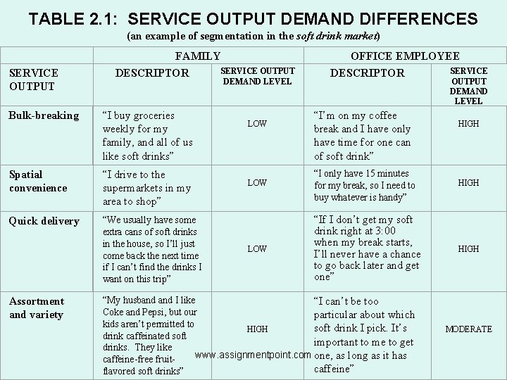 TABLE 2. 1: SERVICE OUTPUT DEMAND DIFFERENCES (an example of segmentation in the soft