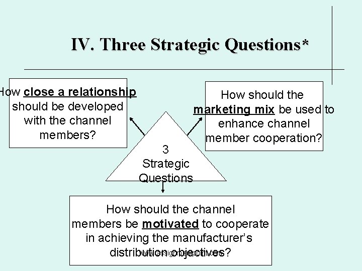 IV. Three Strategic Questions* How close a relationship should be developed with the channel