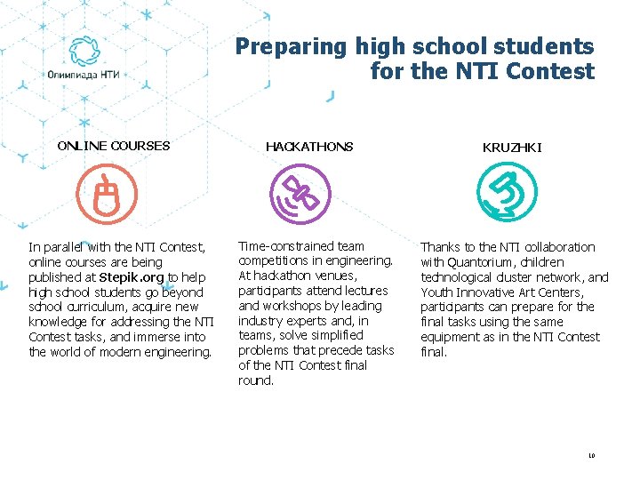 Preparing high school students for the NTI Contest ONLINE COURSES In parallel with the
