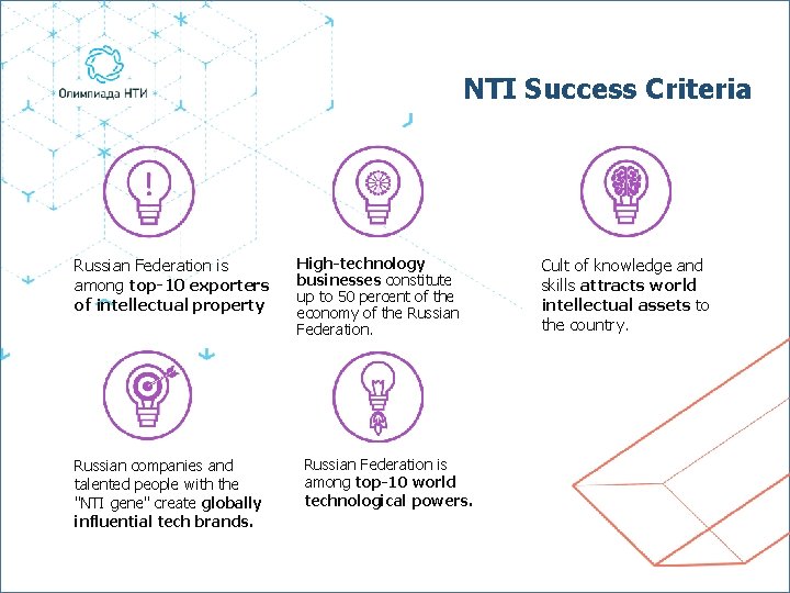 NTI Success Criteria Russian Federation is among top-10 exporters of intellectual property Russian companies