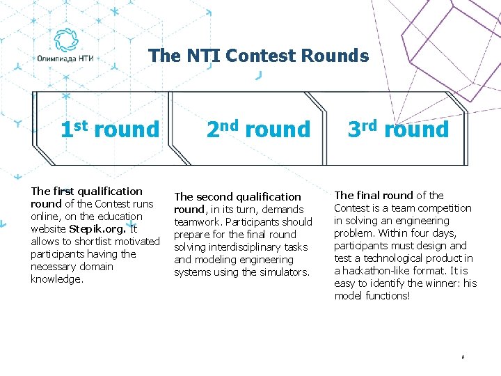 The NTI Contest Rounds 1 st round 2 nd round The first qualification round