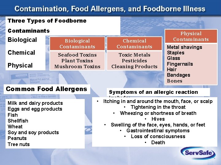 Three Types of Foodborne Contaminants Biological Chemical Physical Biological Contaminants Chemical Contaminants Seafood Toxins