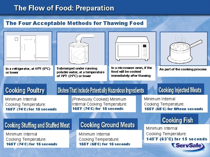 The Four Acceptable Methods for Thawing Food In a refrigerator, at 41 F (5
