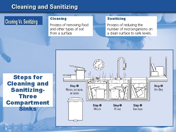 Steps for Cleaning and Sanitizing. Three Compartment Sinks Cleaning Sanitizing Process of removing food