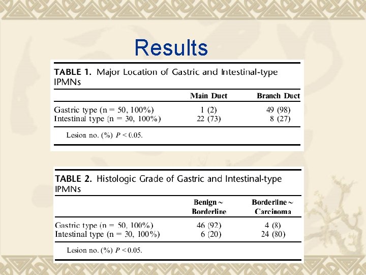 Results 