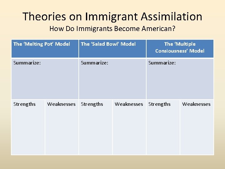 Theories on Immigrant Assimilation How Do Immigrants Become American? The ‘Melting Pot’ Model The