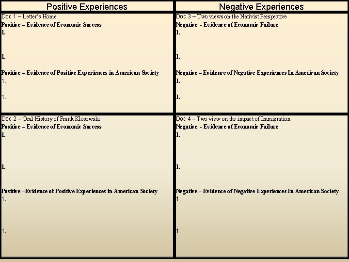 Positive Experiences Negative Experiences Doc 1 – Letter’s Home Positive – Evidence of Economic