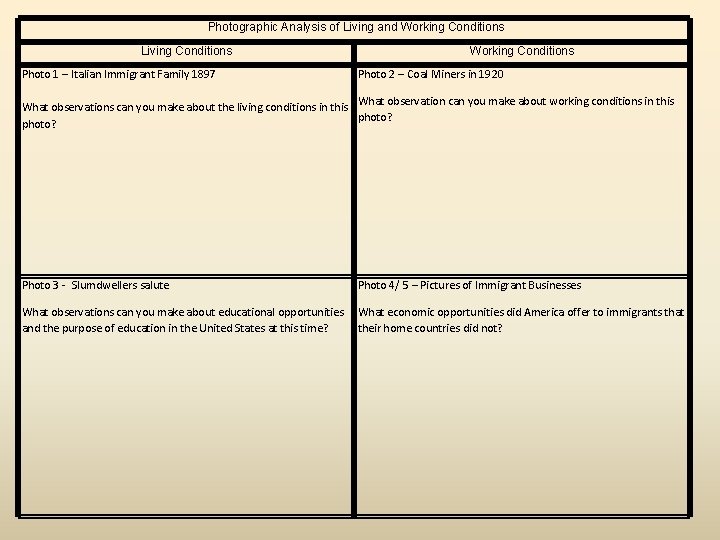  Photographic Analysis of Living and Working Conditions Living Conditions Working Conditions Photo 1