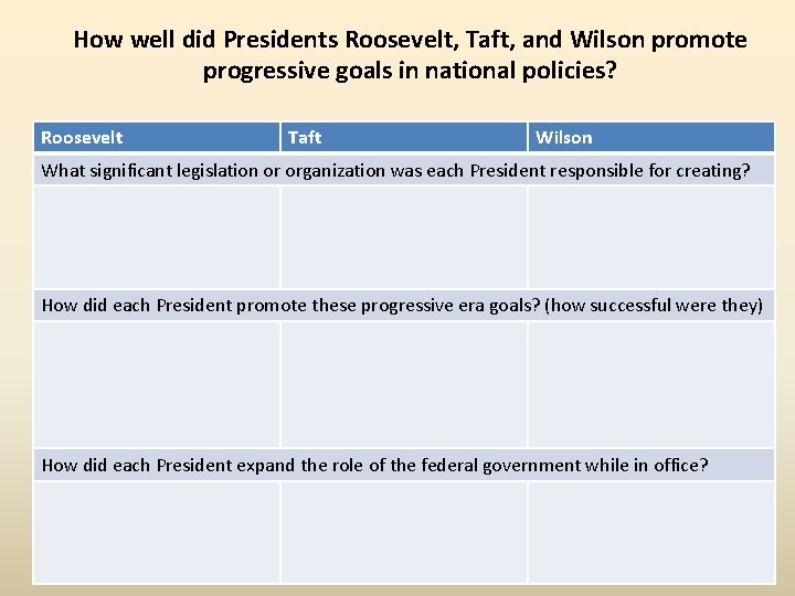 How well did Presidents Roosevelt, Taft, and Wilson promote progressive goals in national policies?