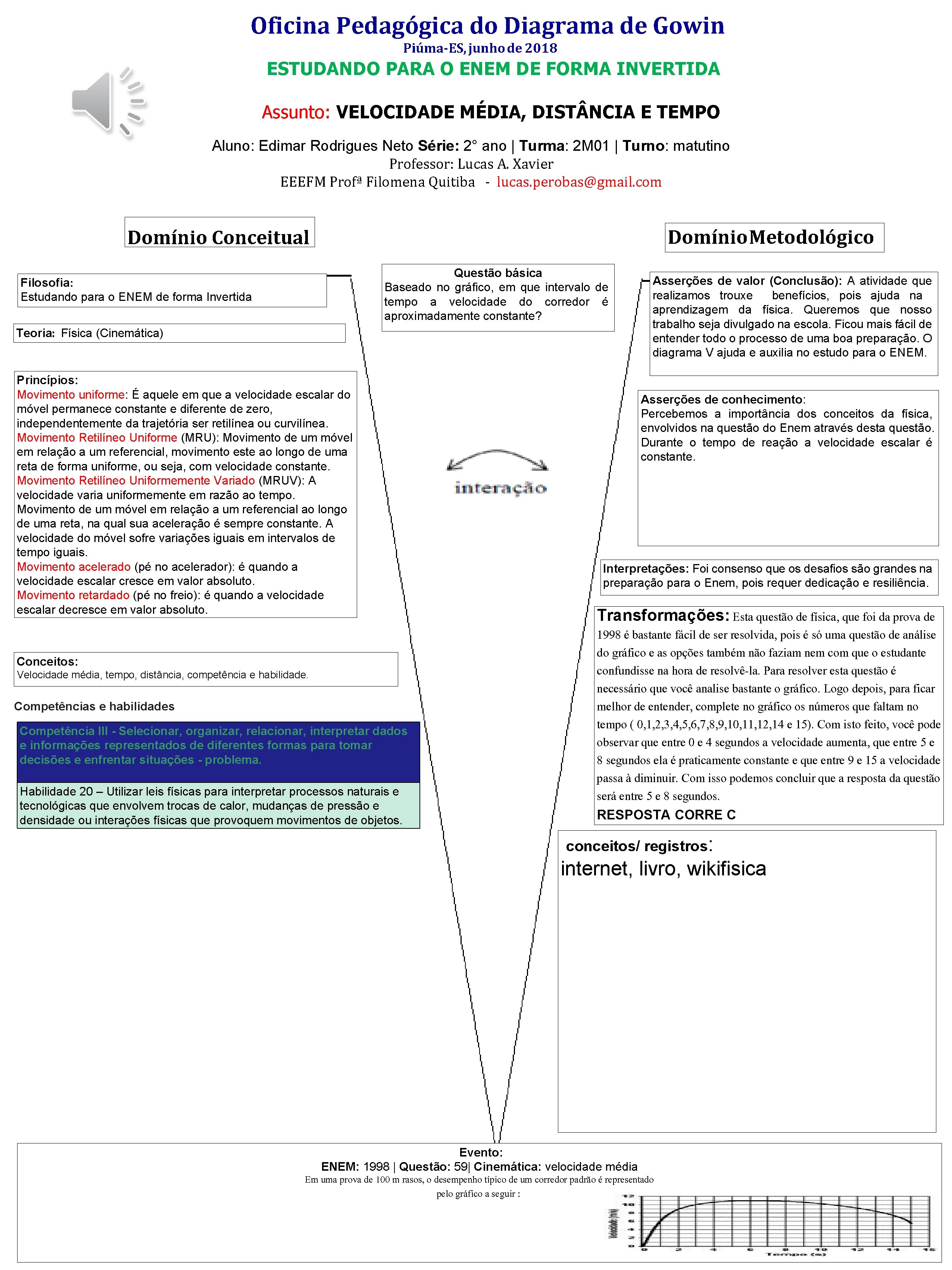 Oficina Pedagógica do Diagrama de Gowin Piúma-ES, junho de 2018 ESTUDANDO PARA O ENEM