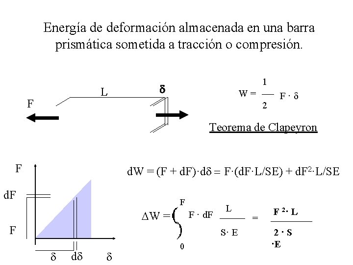 Energía de deformación almacenada en una barra prismática sometida a tracción o compresión. L