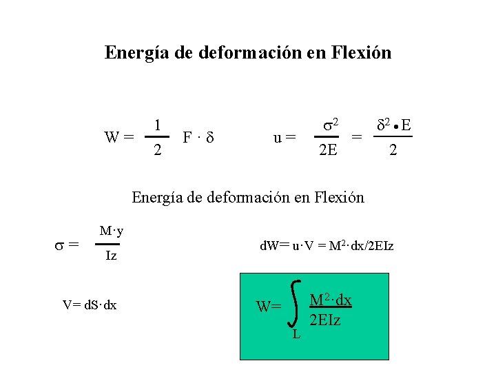 Energía de deformación en Flexión W= 1 2 F·d u= d 2 · E