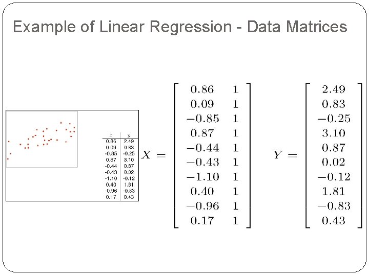 Example of Linear Regression - Data Matrices 15 
