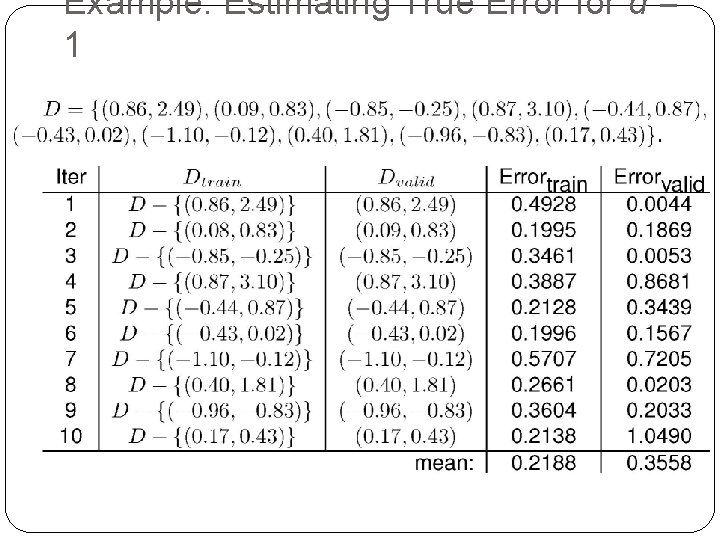 Example: Estimating True Error for d = 1 33 