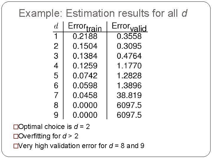 Example: Estimation results for all d �Optimal choice is d = 2 �Overfitting for