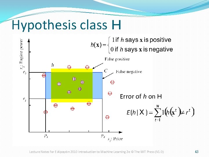 Hypothesis class H Error of h on H Lecture Notes for E Alpaydın 2010