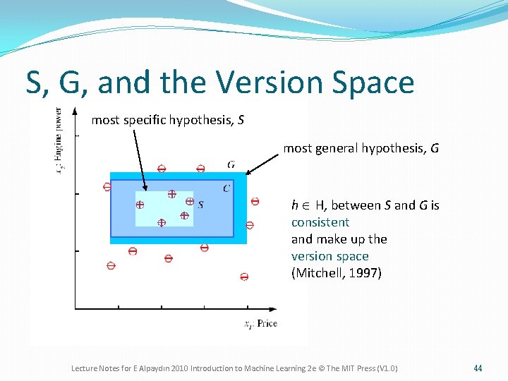 S, G, and the Version Space most specific hypothesis, S most general hypothesis, G