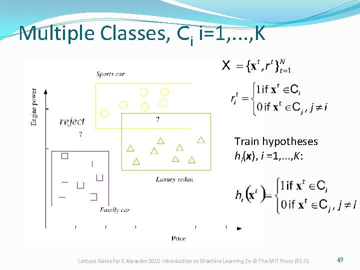 Multiple Classes, Ci i=1, . . . , K Train hypotheses hi(x), i =1,