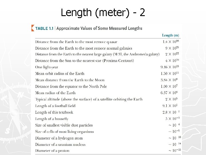 Length (meter) - 2 