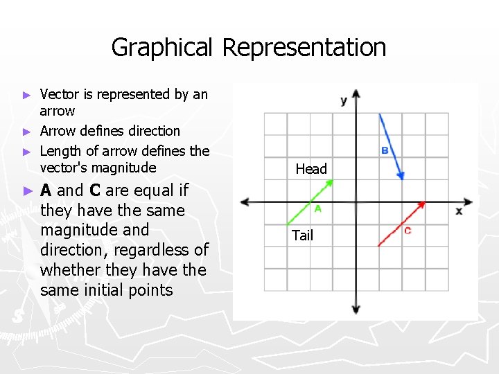 Graphical Representation Vector is represented by an arrow ► Arrow defines direction ► Length