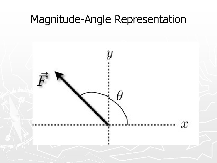 Magnitude-Angle Representation 