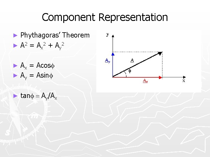 Component Representation Phythagoras’ Theorem ► A 2 = A x 2 + A y